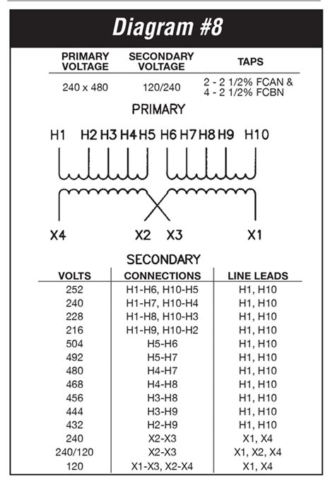 10 KVA Transformer Primary 240 x 480 Secondary 120/240 Federal Pacific