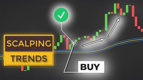 High Win Rate Forex Scalping Trend Following Strategy Price Action Trading For Beginners Youtube