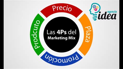 las 4 p´s en la estrategia de marketing producto precio punto de venta y promoción youtube