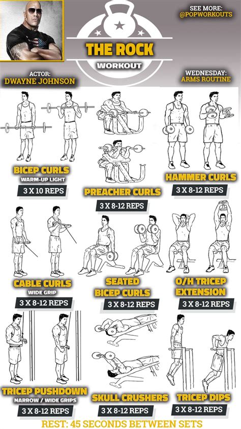 F1 Recreation Original Dumbbell Workout Poster Chest Biceps Triceps