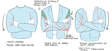 How To Draw A Winter Jacket Wih Pocketswith Scarf Drawing Easy Roe Folook