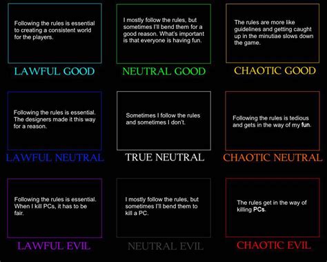 Character Alignment Chart Explained