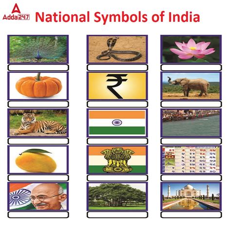 National Symbols of India with Names List रषटरय चनह