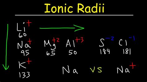 Ionic Radius Trends Basic Introduction Periodic Table Sizes Of