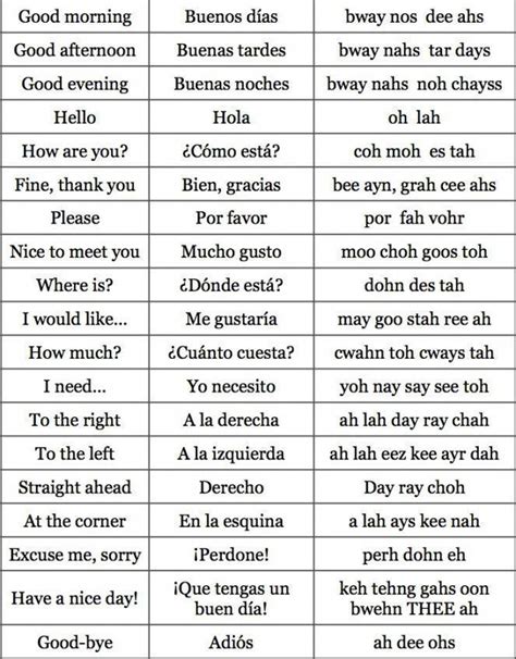 Most Common Spanish And English Phrases Learningspanish Most Common