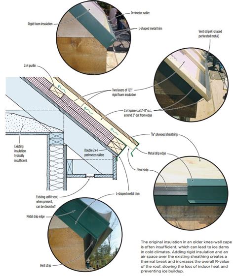 Venting And Insulation Dan Perkins Metal Roofing