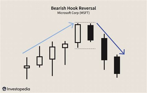 Advanced Candlestick Patterns