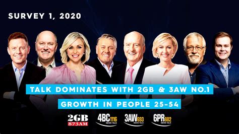 Talk Dominates With 2gb And 3aw 1 Big Growth In Key Buying Demographic