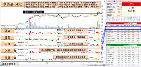 這 港元 和 新台幣 轉換器 是最新的 匯率從 三月 13, 2021. 「矽晶圓大廠」3月、Q1營收雙增，缺貨+訂單已達3個月，大摩5日吸籌近3000張