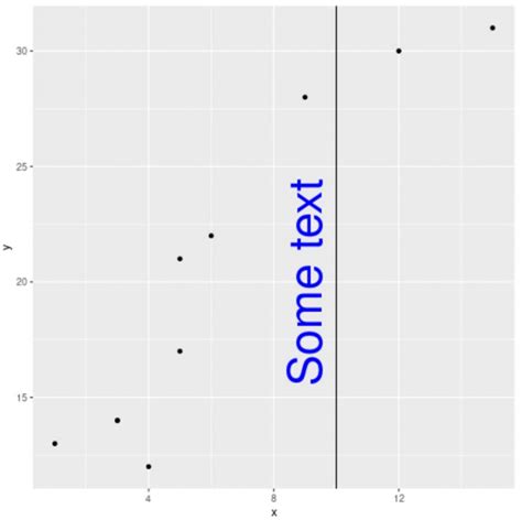 How To Add Label To Geom Vline In Ggplot Statology