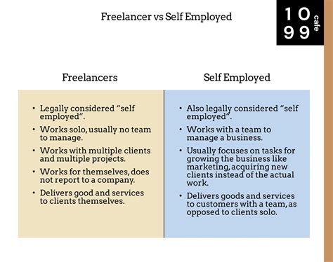 Freelancer Vs Self Employed Main Differences — 1099 Cafe