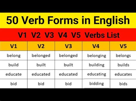 Verb Forms V1 V2 V3 V4 V5 List In Grammar Engdic 53 Off