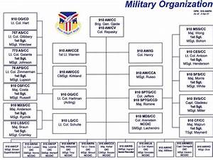 Air Force Force Support Squadron Org Chart Chart Walls
