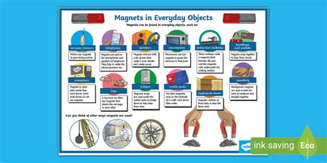 Magnets Everyday Use Poster Primary Science Resources