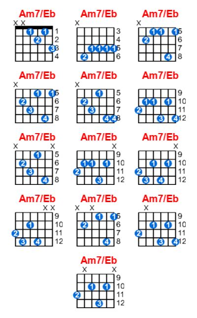 Am Eb Guitar Chord Meta Chords