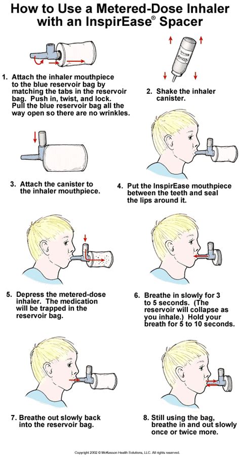 Spacers are especially useful for giving salbutamol to young children. Premier Care Pediatrics Patient Information: How to Use a ...
