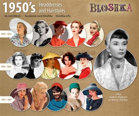 1950s Of Fashion Bloshka Historical Fashion 1950s Fashion Women
