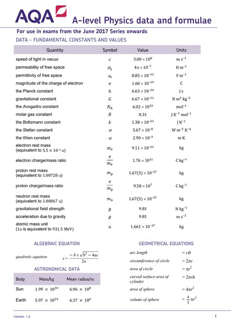 A Level Physics Equation Sheet Ocr