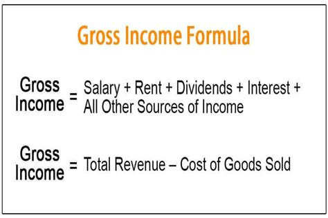 What Is The Potential Gross Income Vs Formula And More