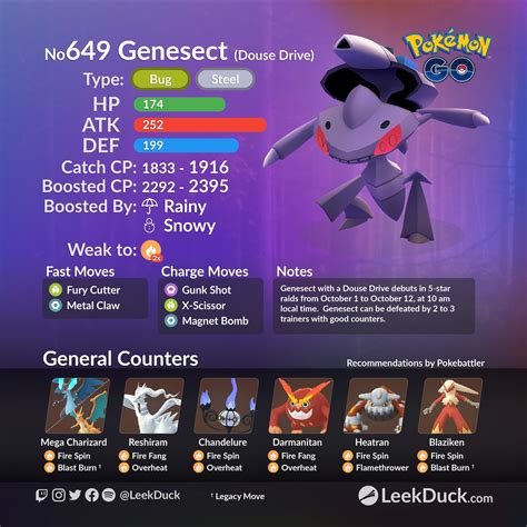 Genesect Douse Drive In Raids Leek Duck Pokémon Go News And Resources