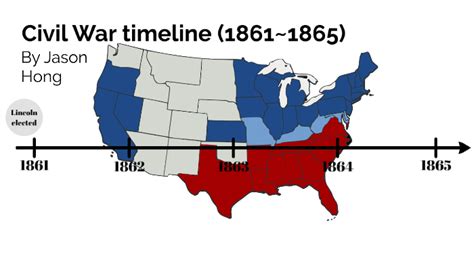 Civil War Timeline By Jason Hong