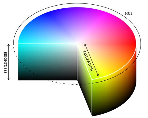 Que Es La Teoria Del Color