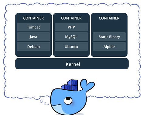 Docker Introduction Pradeeps Java Blog