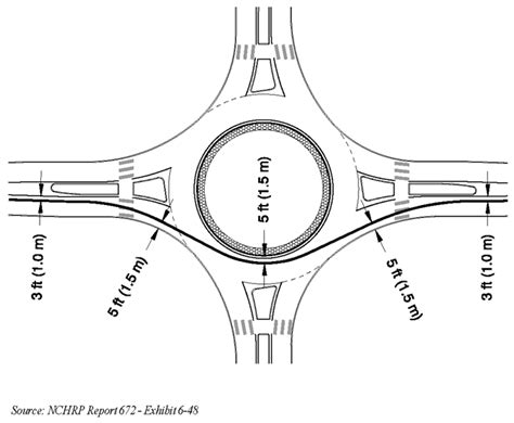 Roadway Design Manual Roundabouts