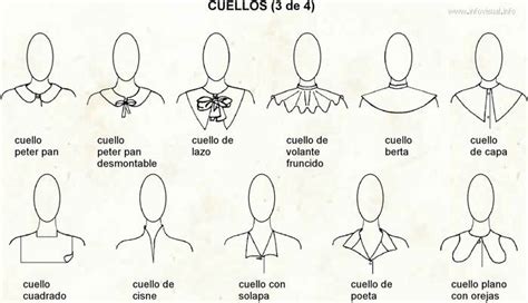 Top 40 Tipos De Cuellos Que Debes Conocer Clara Pattern Studio