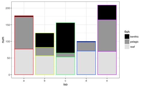 R Format Internal Lines Of A Stacked Geom Bar Ggplot Stack Overflow