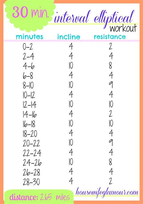30 Minute Interval Elliptical Workout Life In Leggings