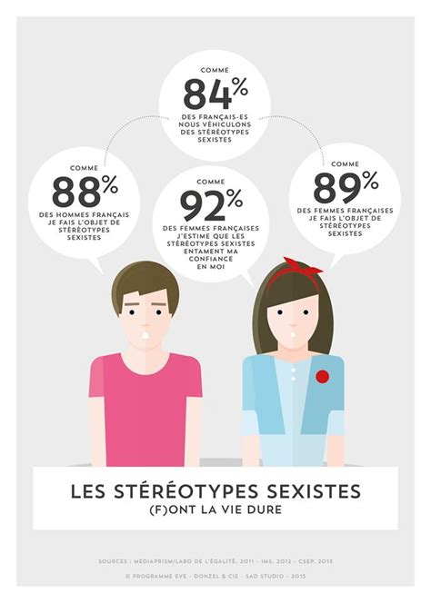 egalité hommes femmes les chiffres clés à retenir