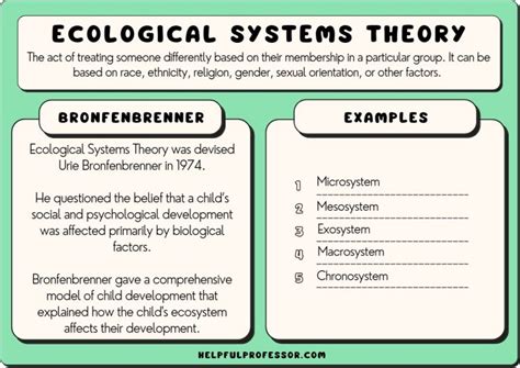 Bronfenbrenners Ecological Systems Theory Pros And Cons