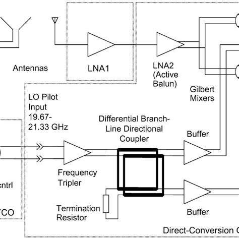 Block Diagram Of Four 60 Ghz Transceiver Components Lna Direct