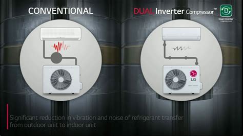 A double inverter ac is a refreshed form of the typical inverter forced air system. LG dual Inverter AC - YouTube