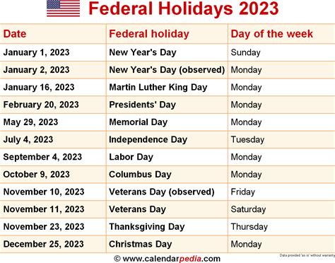 Exploring State Holidays A Guide To Observances Across The Us