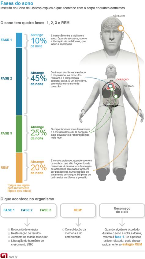 Medicina Executiva: 10/27/12