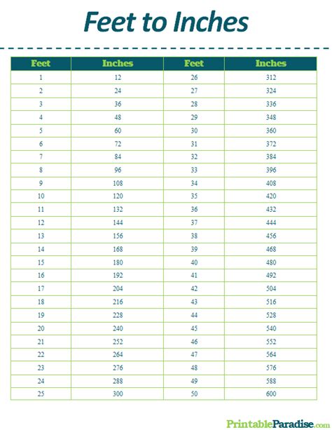 Printable Feet To Inches Conversion Chart