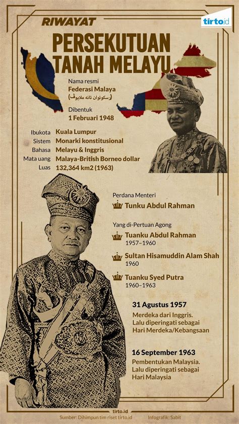 Beliau adalah presiden pertama dalam sejarah indonesia. Kisah Federasi Malaya untuk Kemerdekaan Malaysia - Tirto.ID