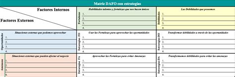 Matriz Dafo Cómo Hacer Un Análisis Dafo Plantilla Gratis