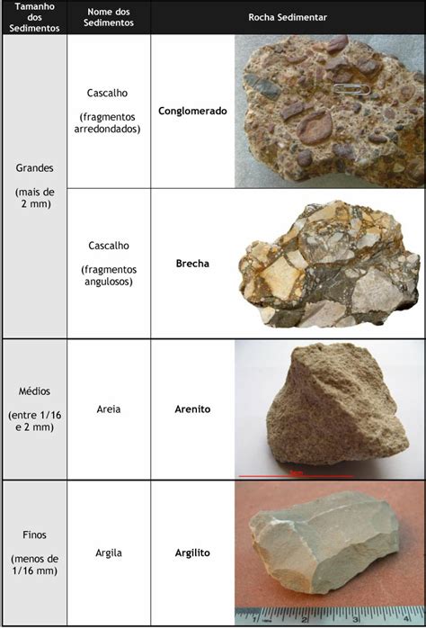 Classificação Das Rochas Sedimentares Espaço Ciências