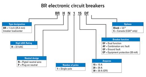 Residential Circuit Breakers Models Br Circuit Breakers Eaton