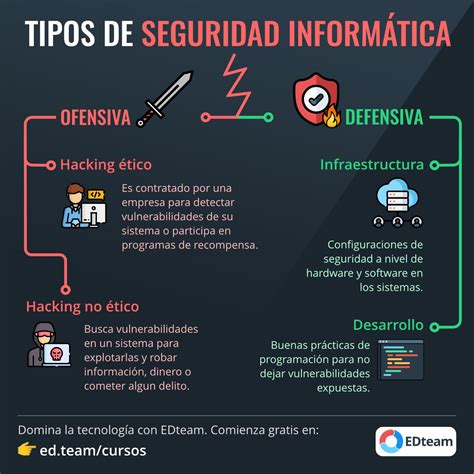 Tipos De Seguridad Inform Tica Edteam Free Nude Porn Photos