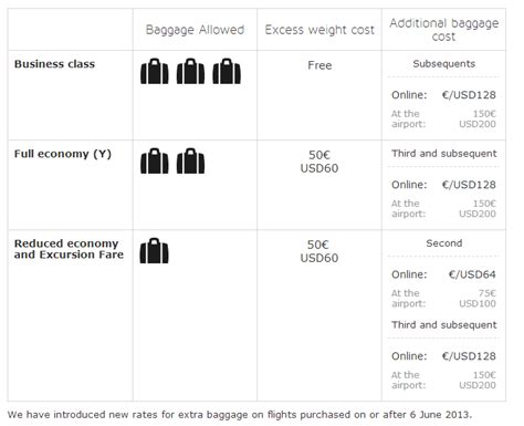 Iberia Airlines Baggage Fees 2014 Airline Baggage