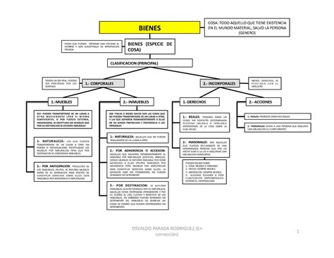 08 Bienes 1 Esquema Resumo Derecho Civil 1 Cosa Todo Aquello Que