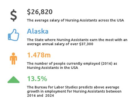 The average hourly rate for private duty cna ranges from $15 to $18 with the average hourly pay of $16. Certified Nursing Assistant Salary - Partnership for ...