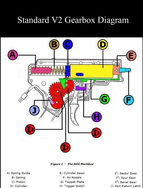 Airsoft V2 Gearbox Diagram