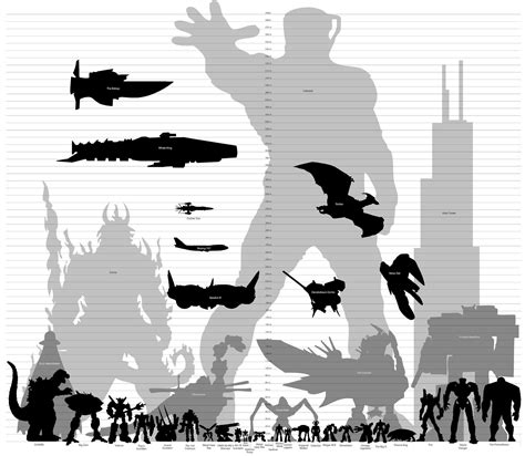 Kong is an upcoming american monster film set in the legendary's monsterverse set to release on march 26th, 2021. Godzilla Size Chart 05 Wallpaper, download godzilla size ...