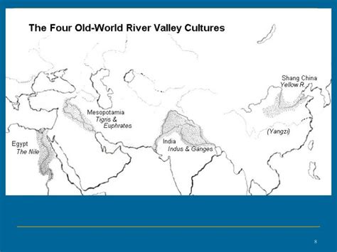 River Valley Civilizations Overview