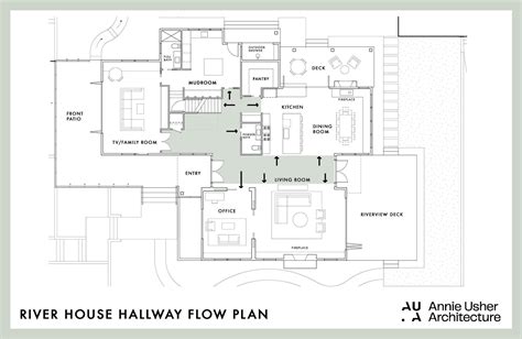 Floorplan Rules Where To Put All Your “rooms” For The Best Layout And